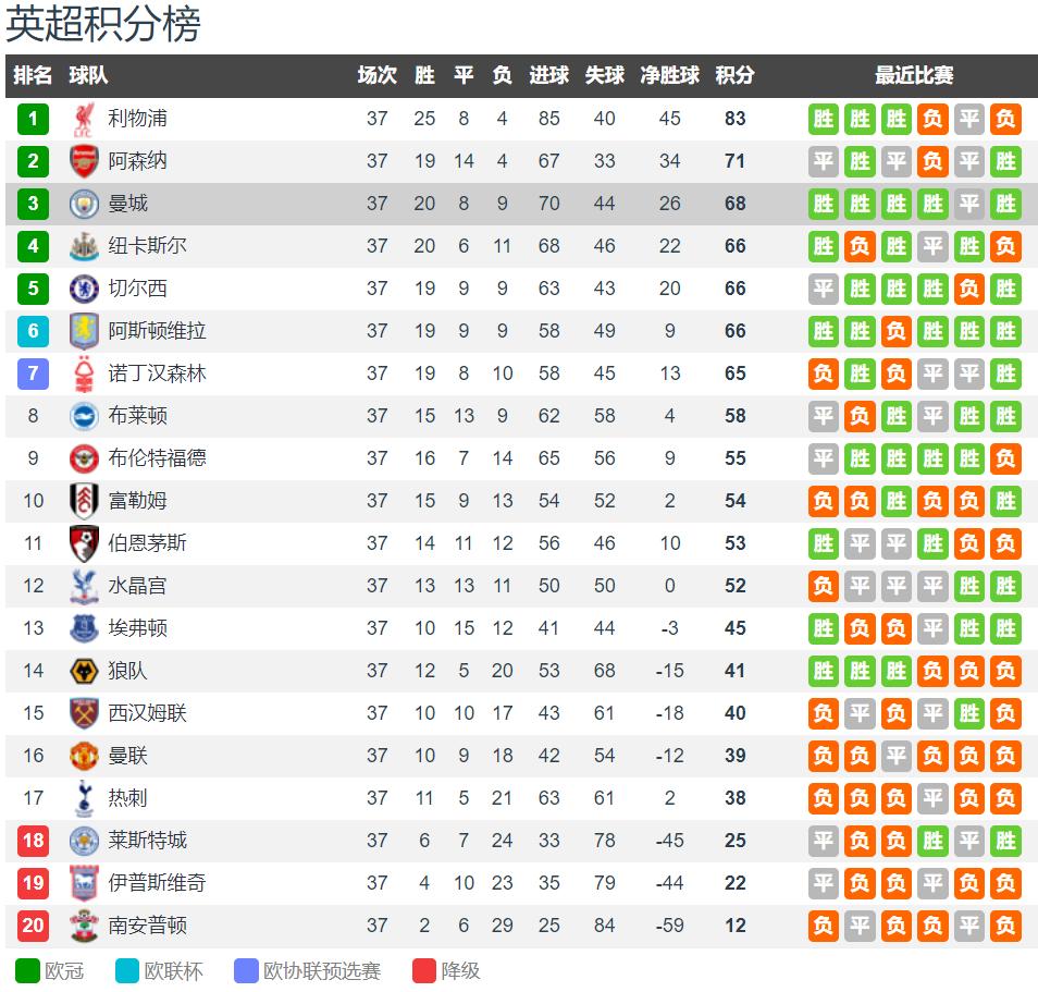 乐鱼登录-富勒姆客场惨败，降级形势日益严峻的简单介绍