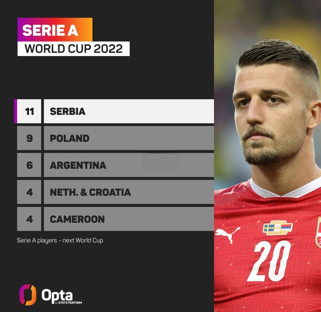 乌克兰横扫塞尔维亚，晋级卡塔尔世界杯