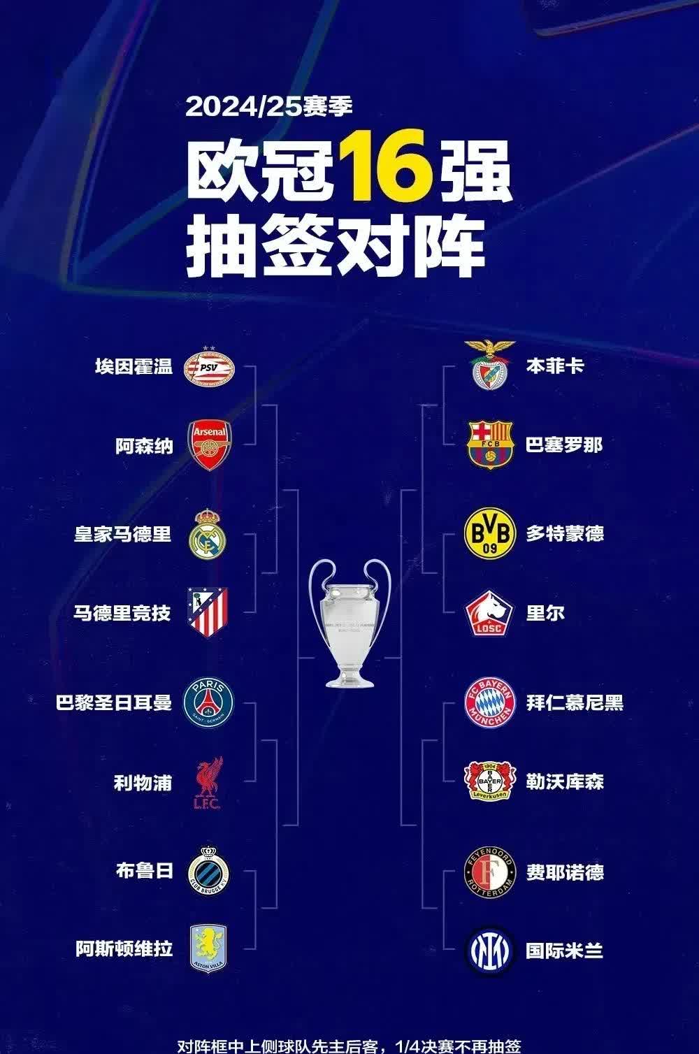 leyusport-阿贾克斯轻松晋级，欧冠实力毋庸置疑