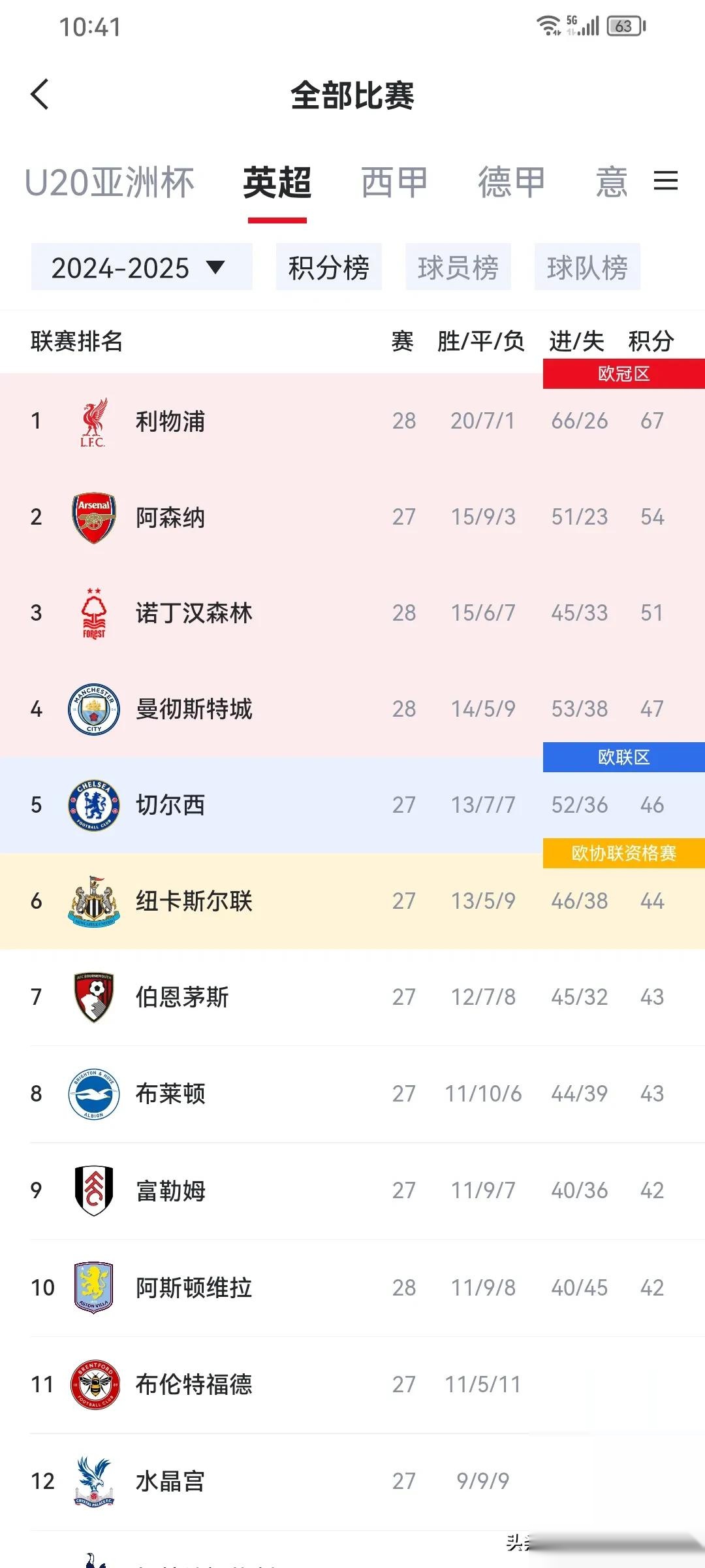 拜仁慕尼黑再战告捷,豪取三分领跑积分榜 拜仁慕尼黑再战告捷,豪取三分领跑积分榜