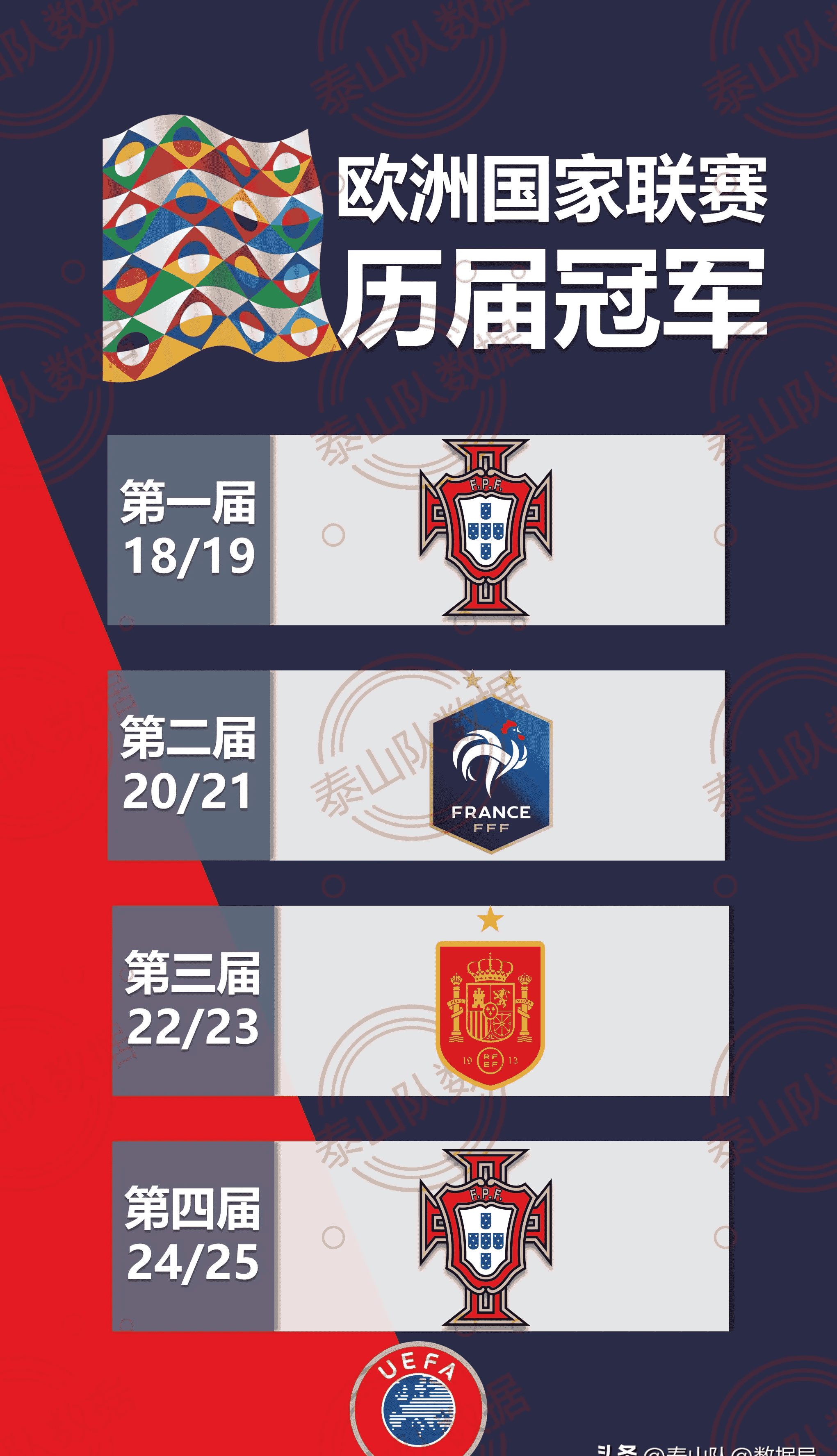 欧国联赛场上佳话不断,观众目不转睛的简单介绍 欧国联赛场上佳话不断,观众目不转睛的简单介绍